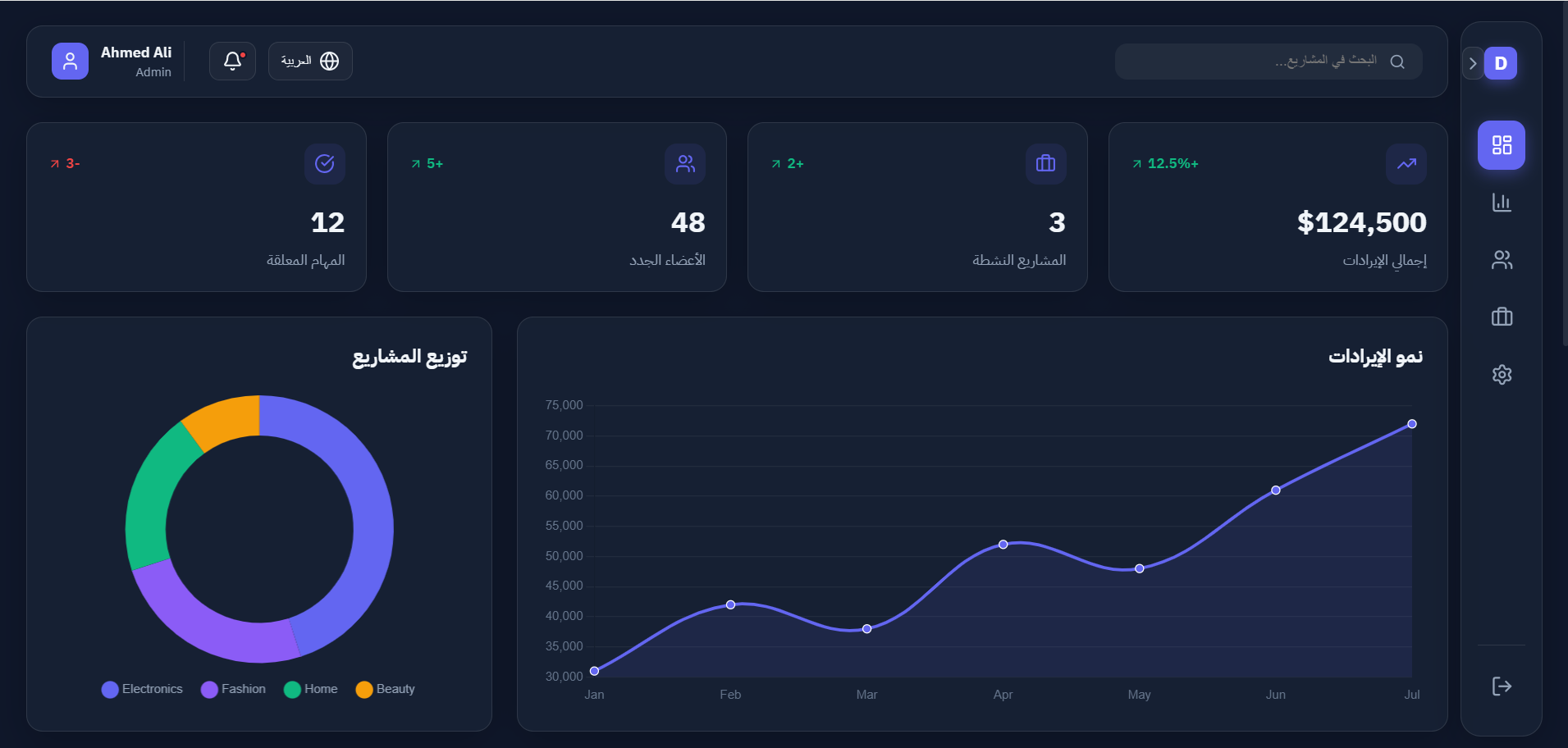 general dashboard
